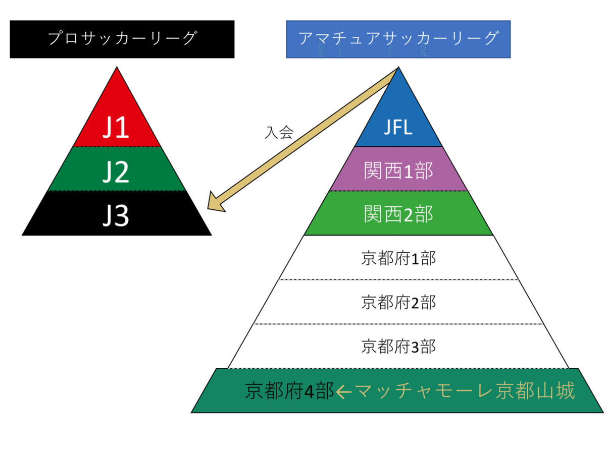 スクリーンショット 2021-10-19 13.48.46