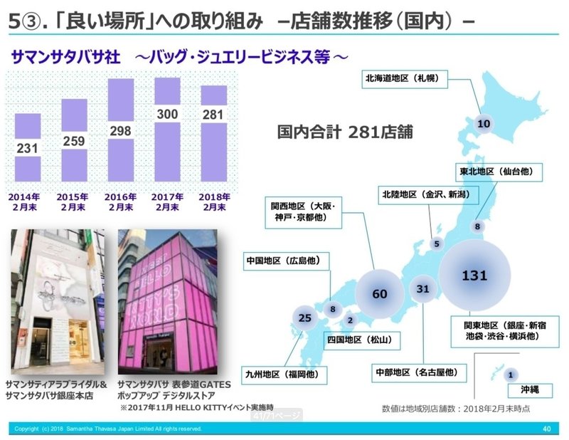 サマンサ業績不振の原因は何 深地雅也 Note サマンサ業績不振の原因は何 深地雅也 Note