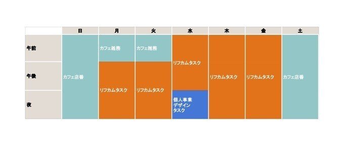 上村1week - シート1