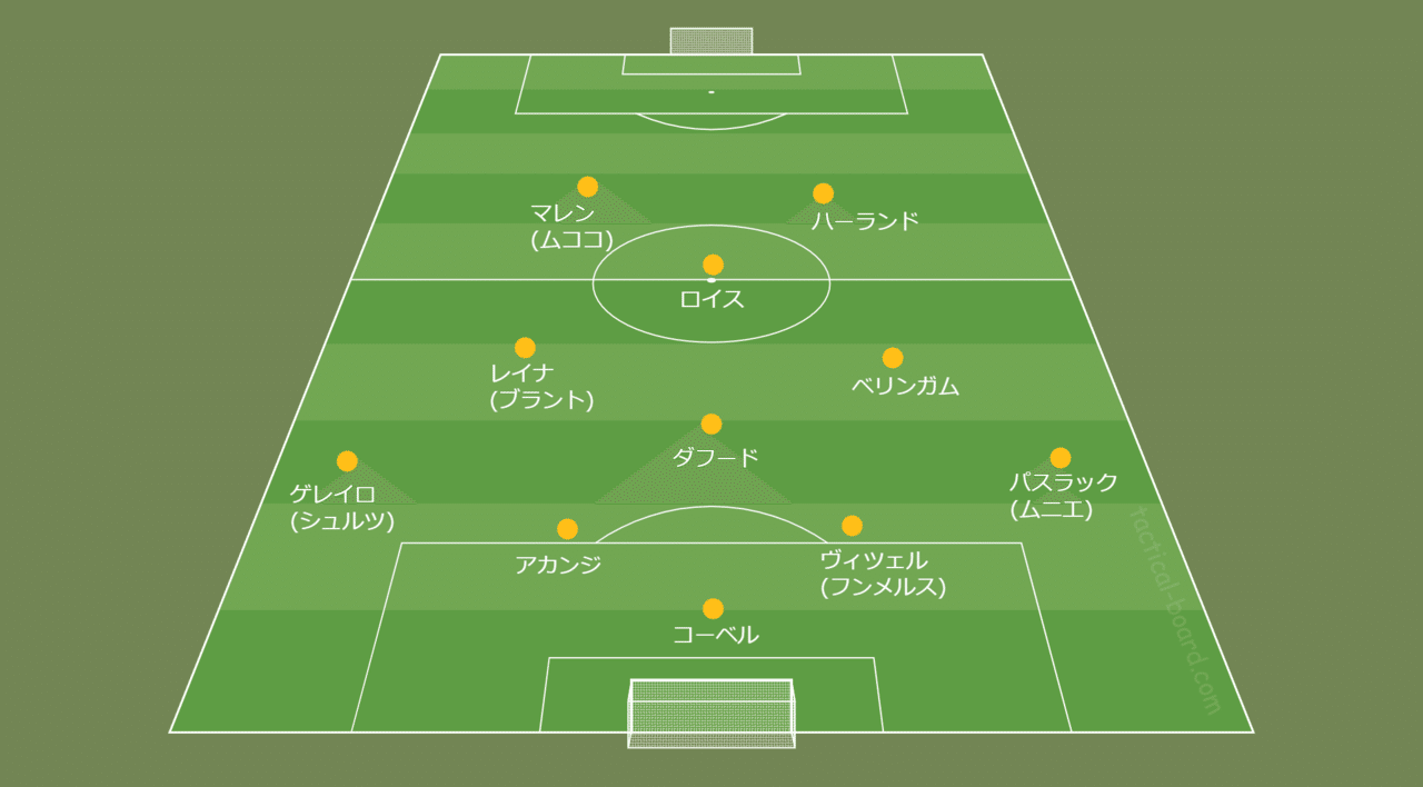 諸刃の剣4 3 1 2 マルコ ローゼ率いるドルトムント戦術分析 前編 Fl Ux Realtime Analytics By Run Edge Limited