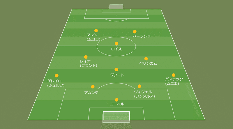 諸刃の剣4 3 1 2 マルコ ローゼ率いるドルトムント戦術分析 前編 Fl Ux Realtime Analytics By Run Edge Limited