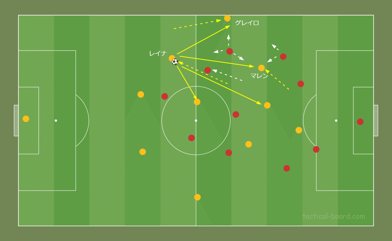 諸刃の剣4 3 1 2 マルコ ローゼ率いるドルトムント戦術分析 後編 Fl Ux Realtime Analytics By Run Edge Limited
