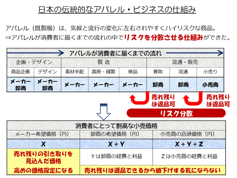 ファストファッション 二大ブランドを比べてみた 第3回 楠瀬 啓介 クスノセ ケイスケ Note