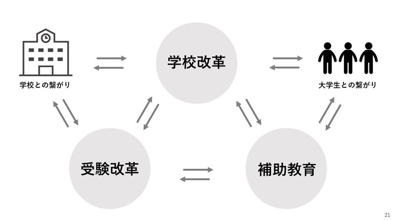 トモノカイ事業図