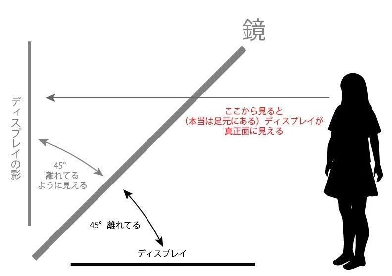 レポ 上海ディズニーの仕組みと裏側を真面目に考えてみた カリブの海賊編 まいしろ Note
