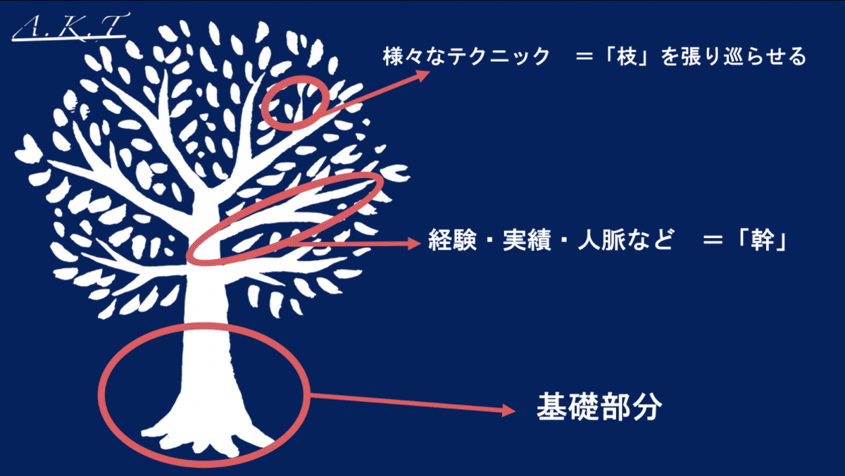 スクリーンショット 2021-10-19 19.22.16