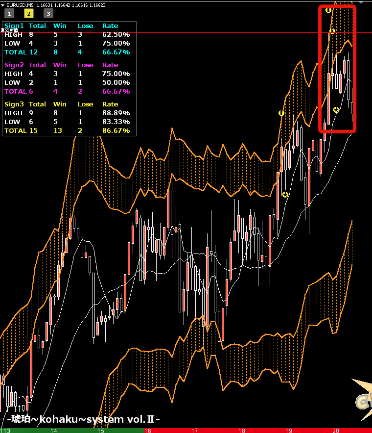 eurusd1勝