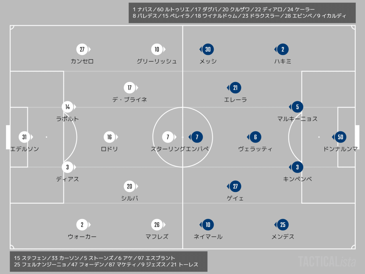 ナッシュ均衡 Champions League Group A Md2 パリ サンジェルマン マンチェスターシティ ちくわ Note ナッシュ均衡 Champions League Group A Md2 パリ サンジェルマン マンチェスターシティ ちくわ Note