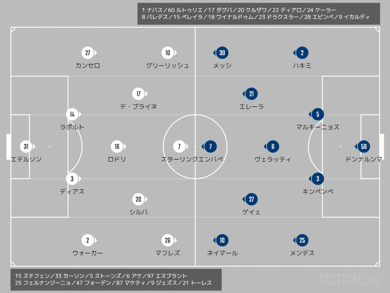 ナッシュ均衡 Champions League Group A Md2 パリ サンジェルマン マンチェスターシティ ちくわ Note