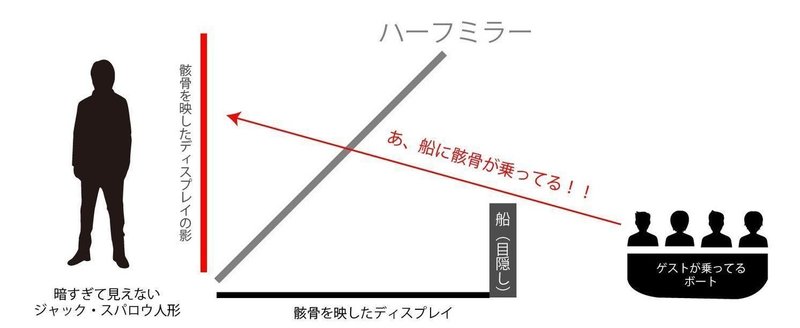 レポ 上海ディズニーの仕組みと裏側を真面目に考えてみた カリブの海賊編 まいしろ Note