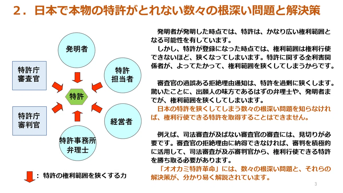権利行使できる広い特許を獲得する方法と知識を解説した「オオカミ特許