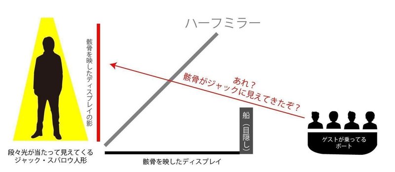 レポ 上海ディズニーの仕組みと裏側を真面目に考えてみた カリブの海賊編 まいしろ Note レポ 上海ディズニーの仕組みと裏側を真面目に考えてみた カリブの海賊編 まいしろ Note
