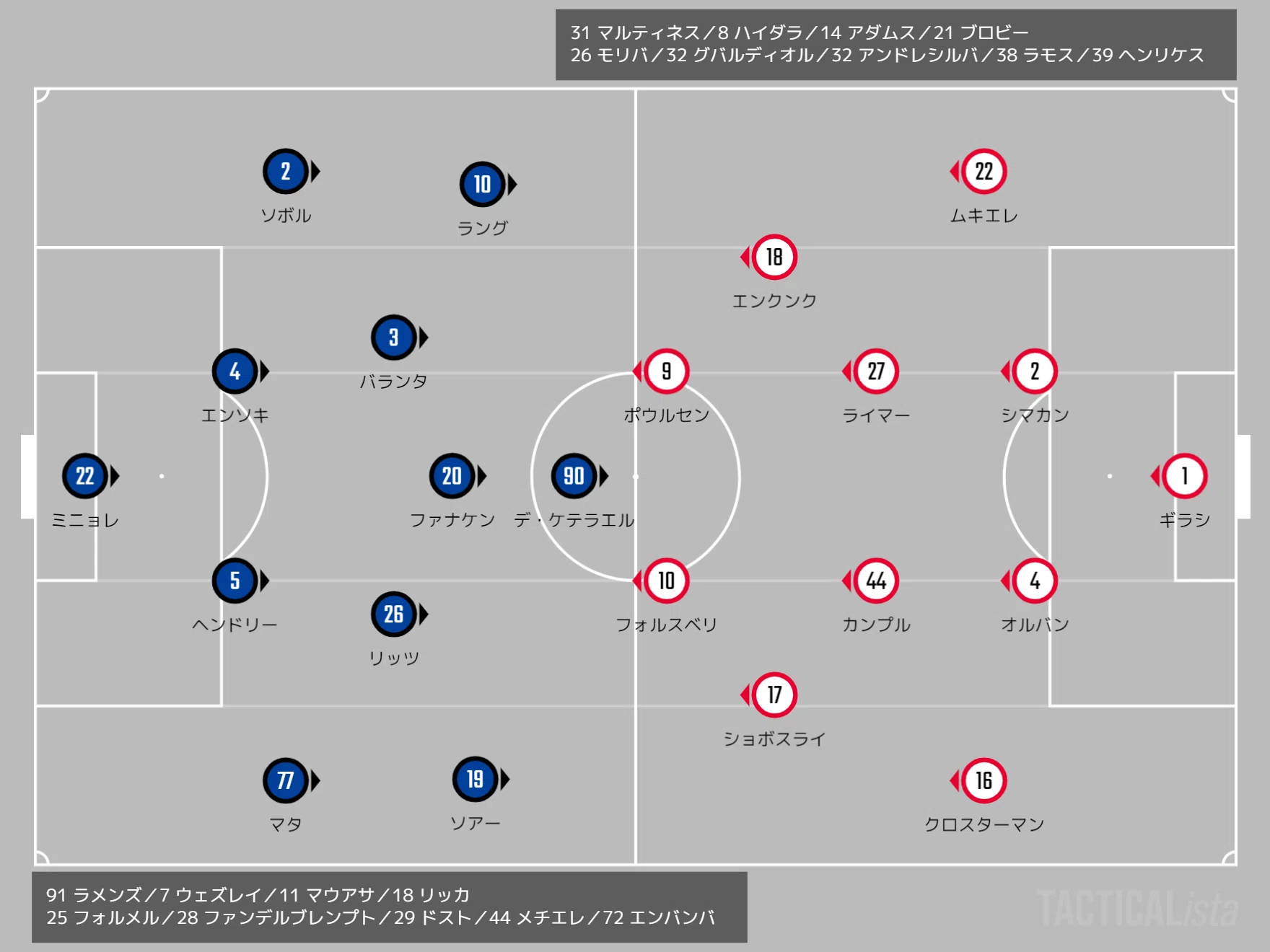 とにかく早いライプツィヒ Champions League Group A Md2 Rbライプツィヒ クルブ ブルッヘ ちくわ Note