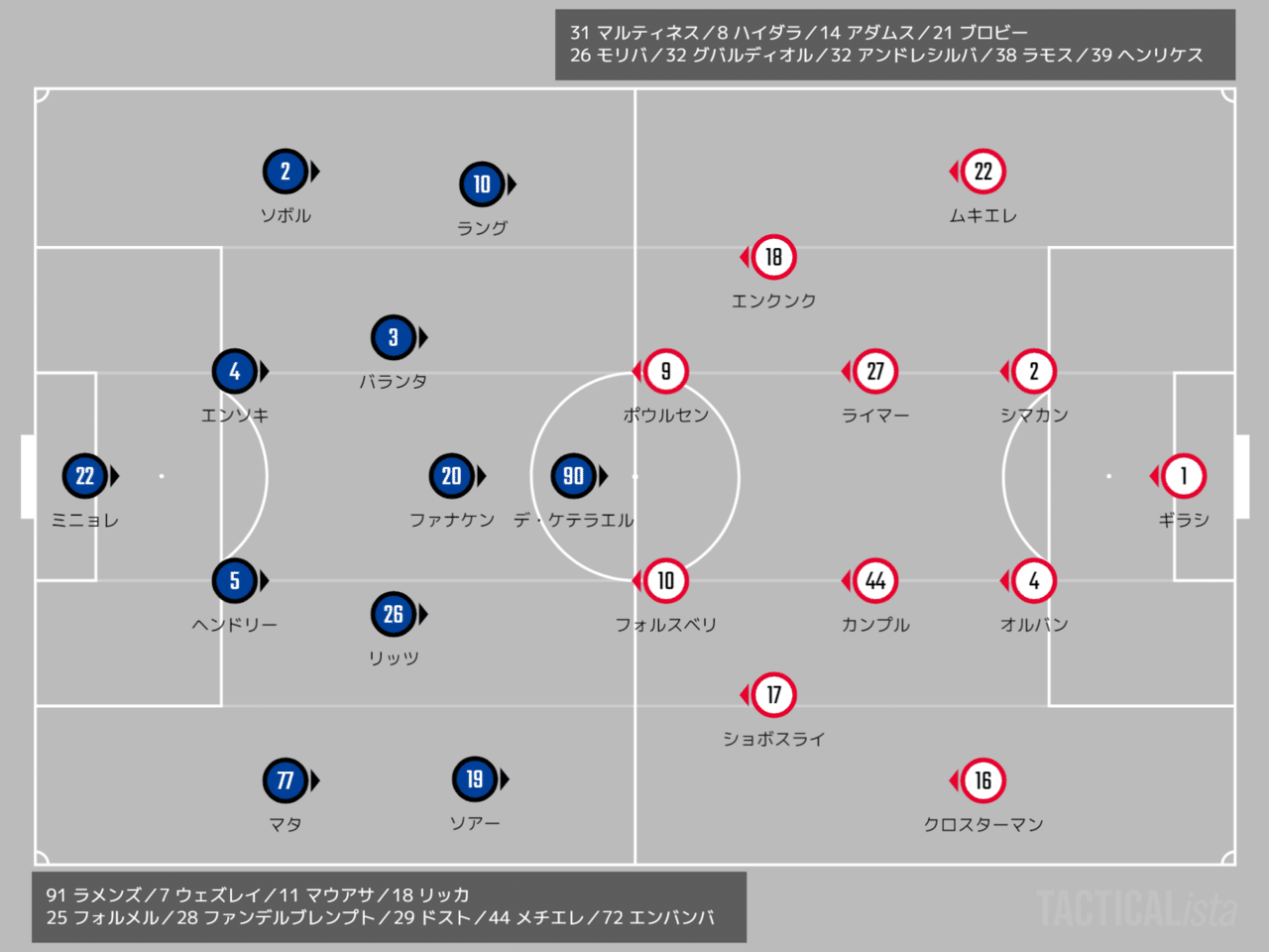 とにかく早いライプツィヒ Champions League Group A Md2 Rbライプツィヒ クルブ ブルッヘ ちくわ Note とにかく早いライプツィヒ Champions League Group A Md2 Rbライプツィヒ クルブ ブルッヘ ちくわ Note