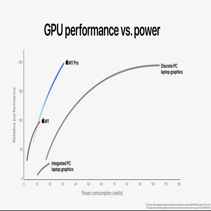 M1 Pro Macbook Proをポチリました、というお話｜Nero_hiro