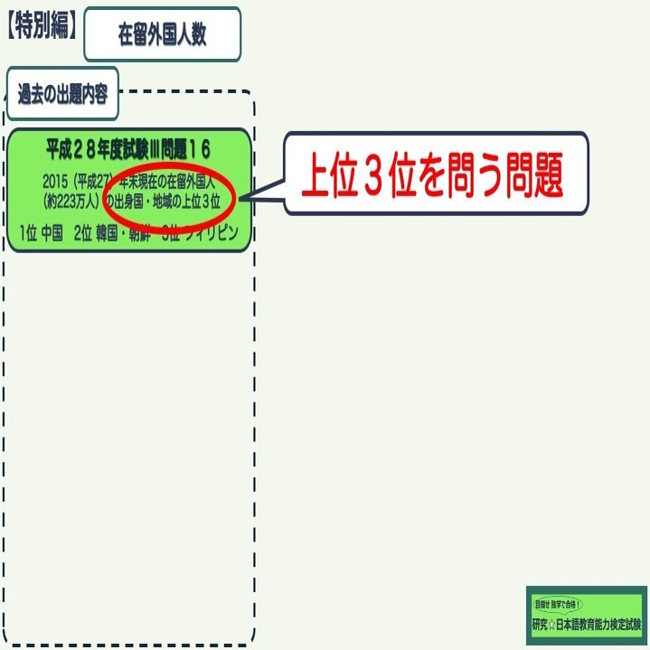 特別編・在留外国人数】日本語教育能力検定試験まとめ｜研究 日本語