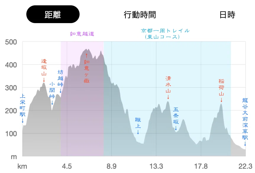 スクリーンショット 2021-10-19 18.48.38