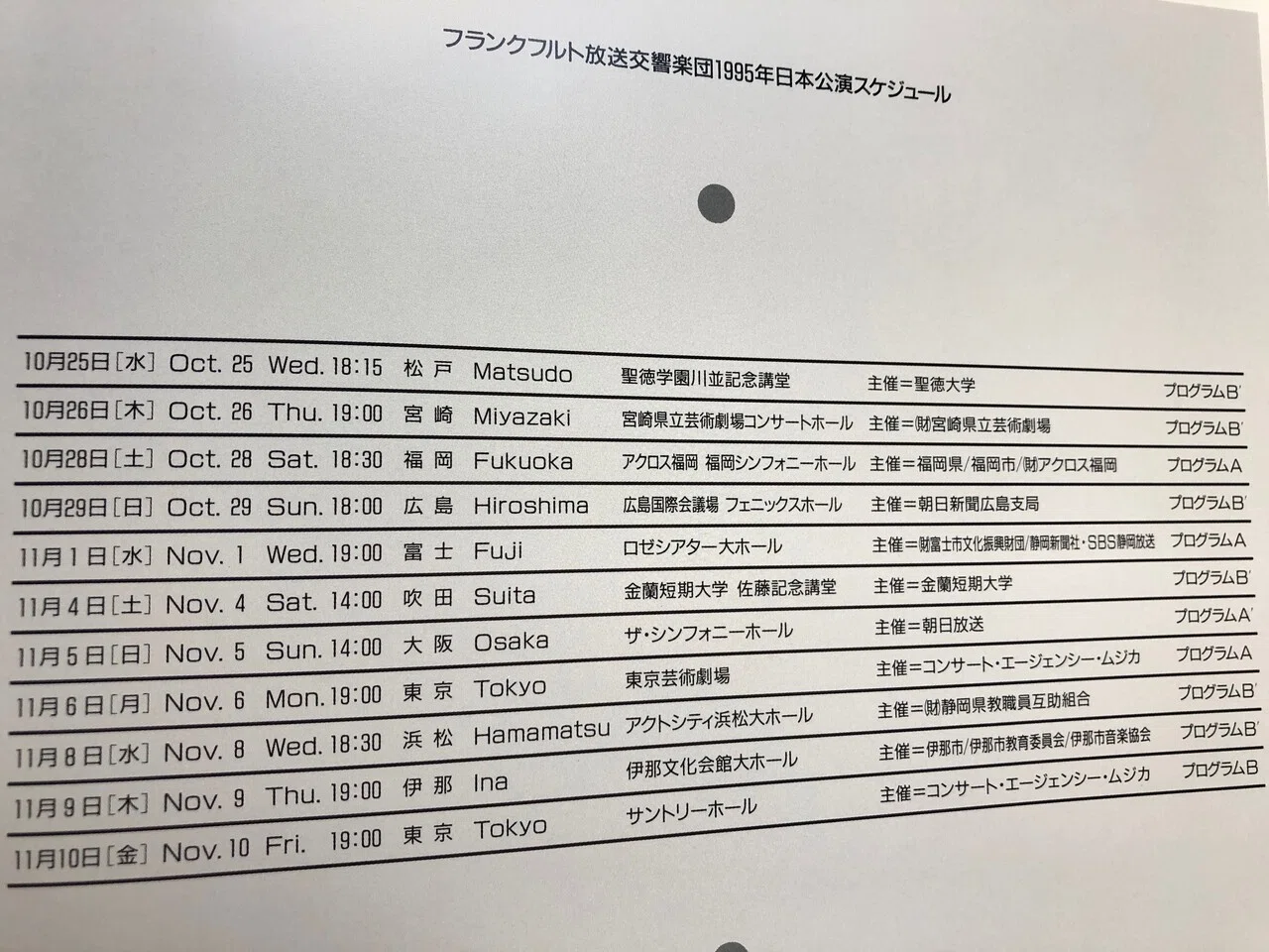 土居豊の音楽エッセイ 【バブル期90年代の来日オーケストラ鑑賞】第