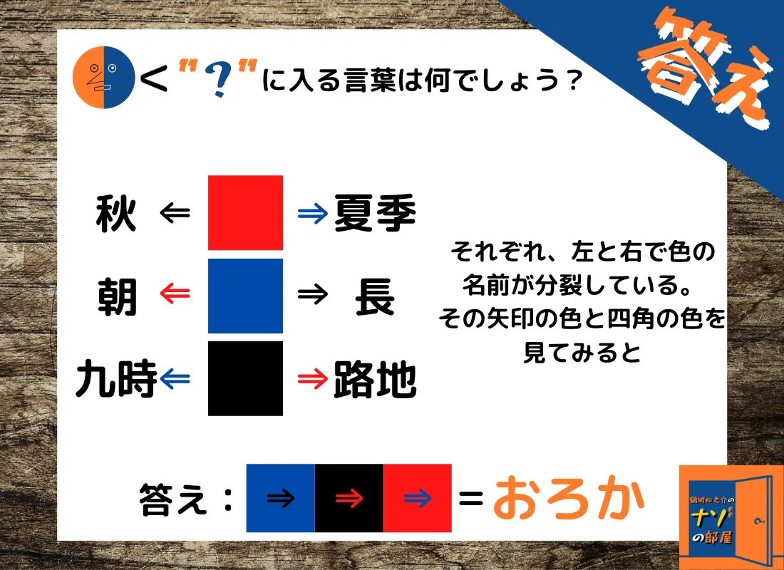 答え