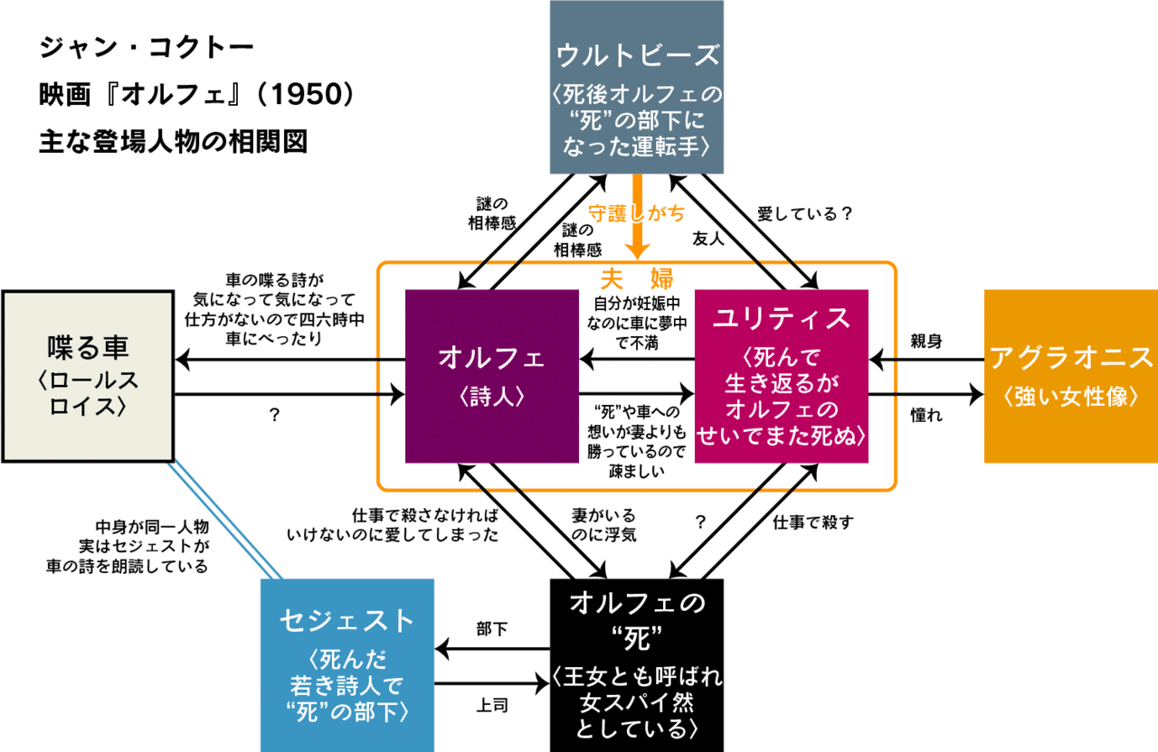 ネタバレ注意 Beautiful Friendshipの秘密 後編 その1 クィア映画とオルフェウス Tenet に秘められた構造と円循環 ニッポニアニッポン Note