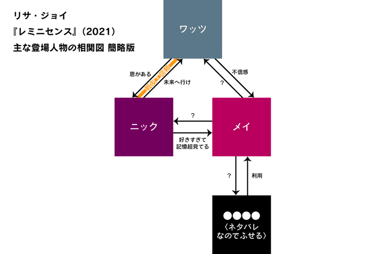 211019_レミニセンス_相関図_簡略化