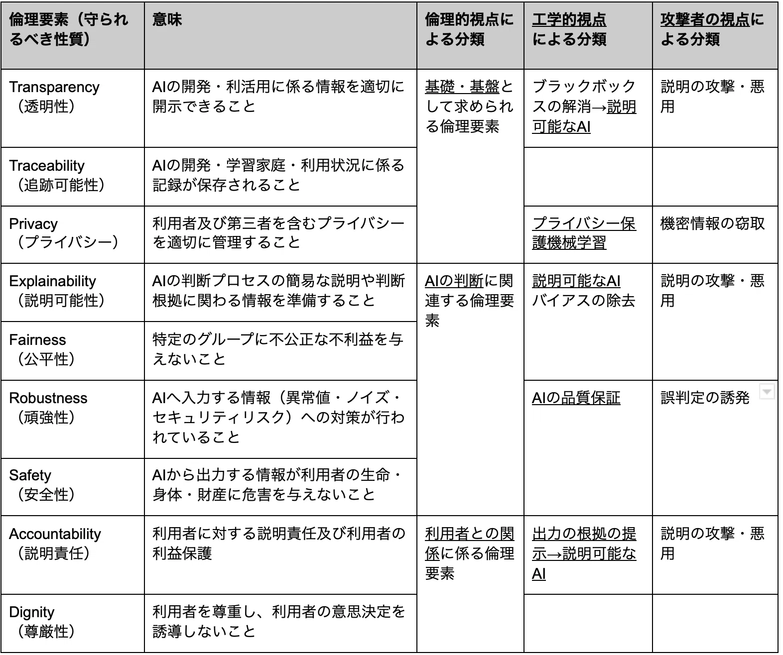 技術トレンド解説〜XAI：説明可能なAI編｜ANRI