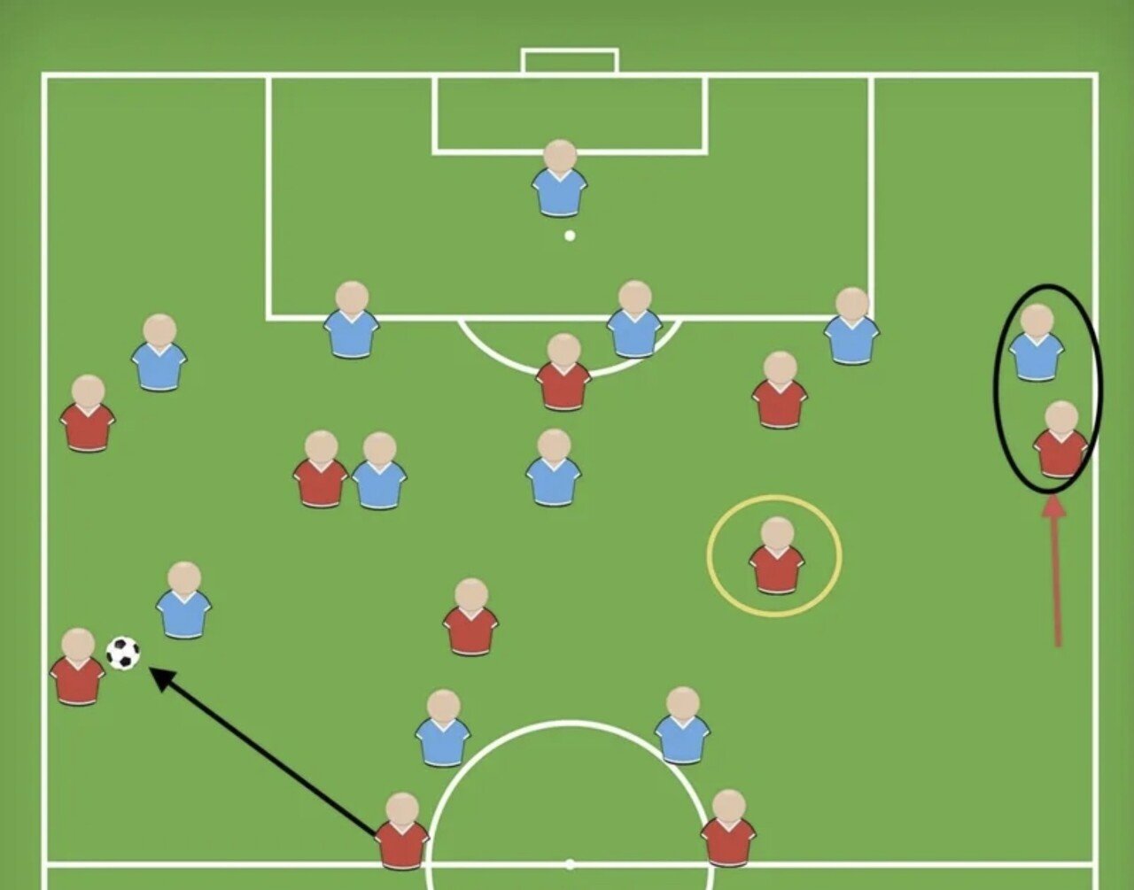 試合の流れを読むためにはボールと逆サイドの攻防を見よ サイドハーフとサイドバックの駆け引きのハナシ 小嶋将太 アナリスト Note 試合の流れを読むためにはボールと逆サイドの攻防を見よ サイドハーフとサイドバックの駆け引きのハナシ 小嶋将太 アナリスト Note