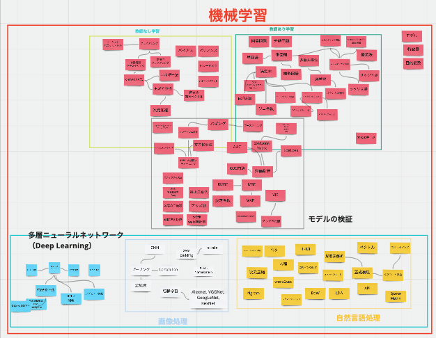 プログラミング・アルゴリズム・データ分析・統計学・エンジニアリング　まとめ売り 1200x630-79-300x158.jpg
