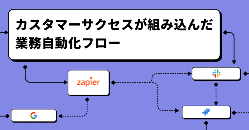 カスタマーサクセスが組み込んだ業務自動化フロー