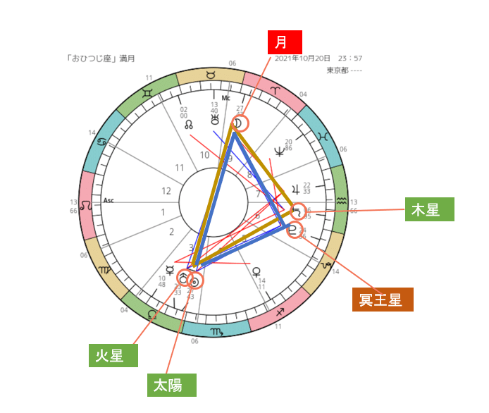 スクリーンショット 2021-10-20 牡羊座満月１