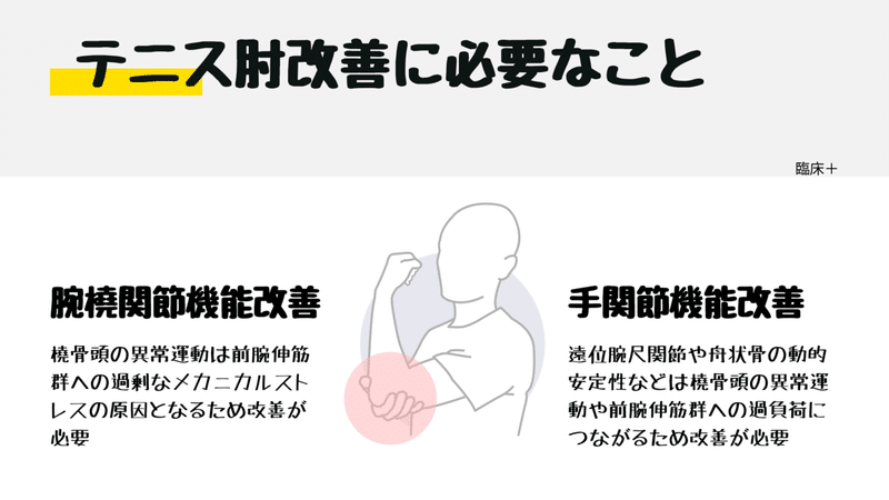 テニス肘改善のための手関節トレーニング (2)