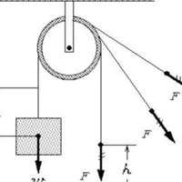 縮図と拡大図 縮尺 Shun Ei Note