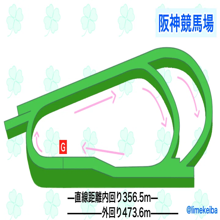 コースを学ぼう！-part9-【阪神競馬場芝コース】｜碧馬らいむ@競馬はRPG