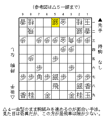 一直線穴熊　定跡