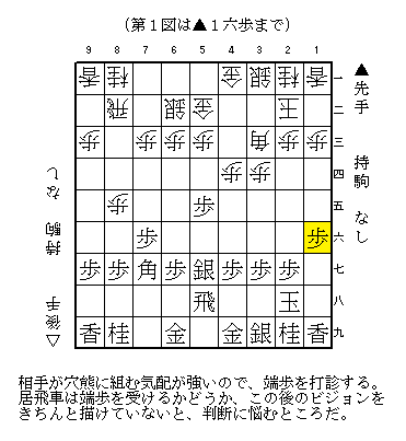 一直線穴熊　定跡