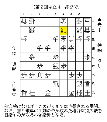 一直線穴熊　定跡
