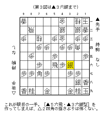 一直線穴熊　定跡