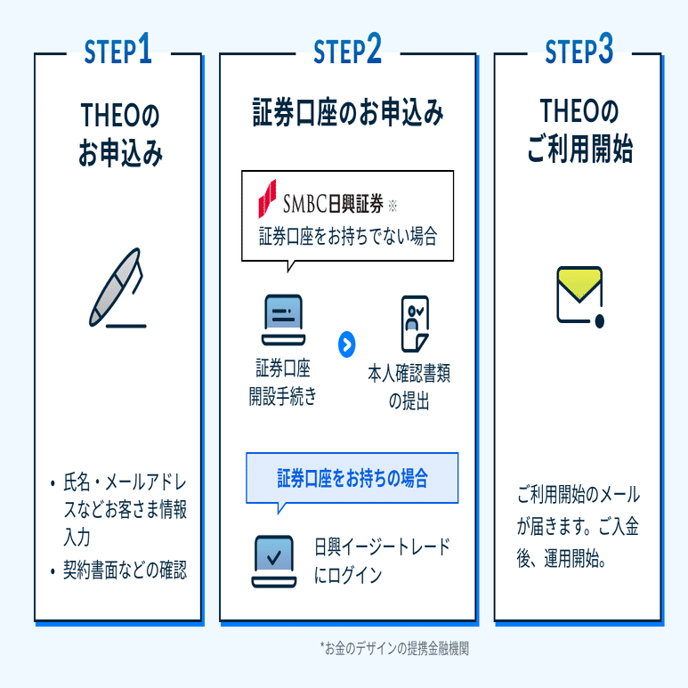 THEOのお申込みについて｜THEO［テオ］by お金のデザイン