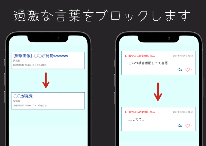 過激な言葉をブロックします