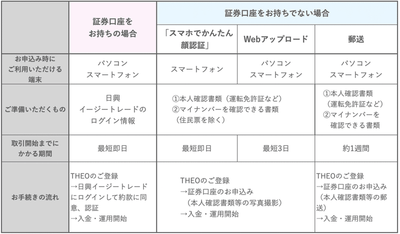 スクリーンショット 2021-10-08 15.26.49