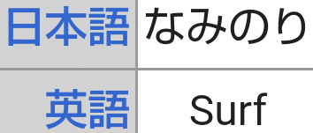 ポケモンの技の英語名全部覚える日記 みずタイプ編 リユルン Note
