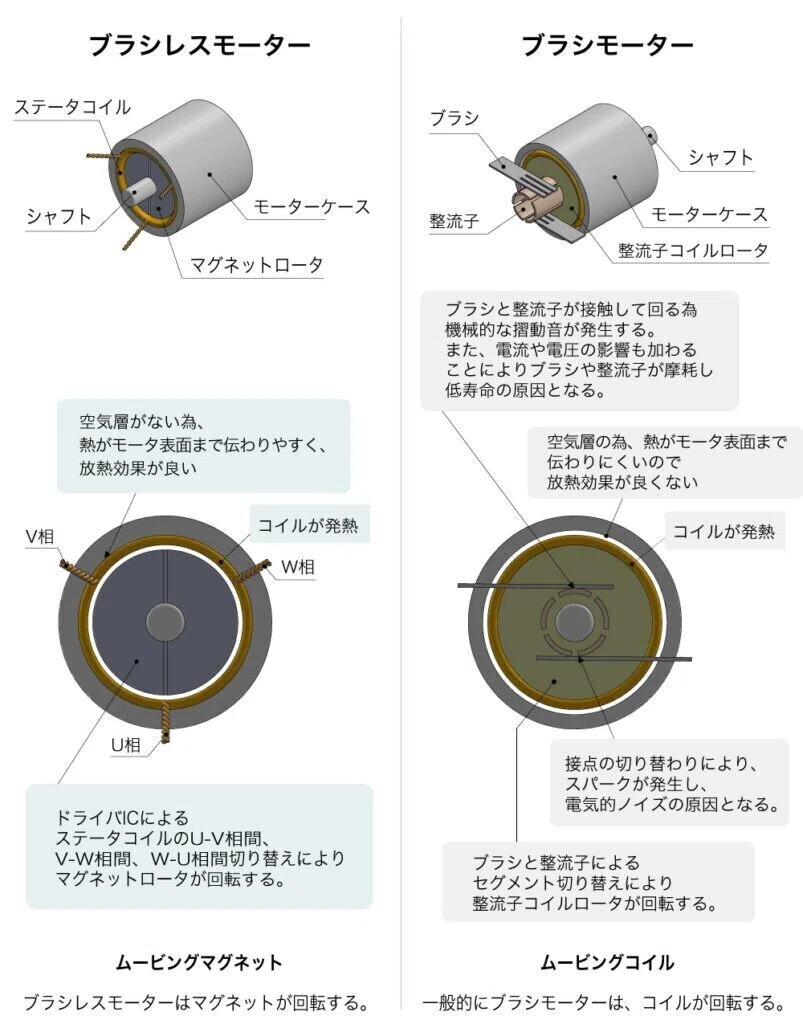 Use Less Words Image The Nissan Ariya with a magnet-less motor: Can you really build a motor ...