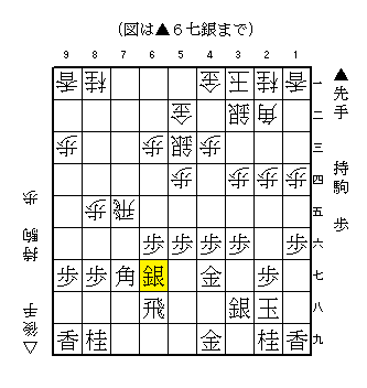振り飛車　定跡