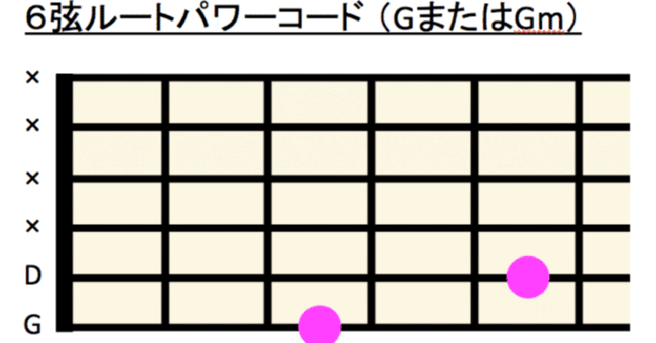 パワーコード」を効率よく取り入れる｜続・だからＰＡ屋なんですってば by PAしのらり / BLUES和也