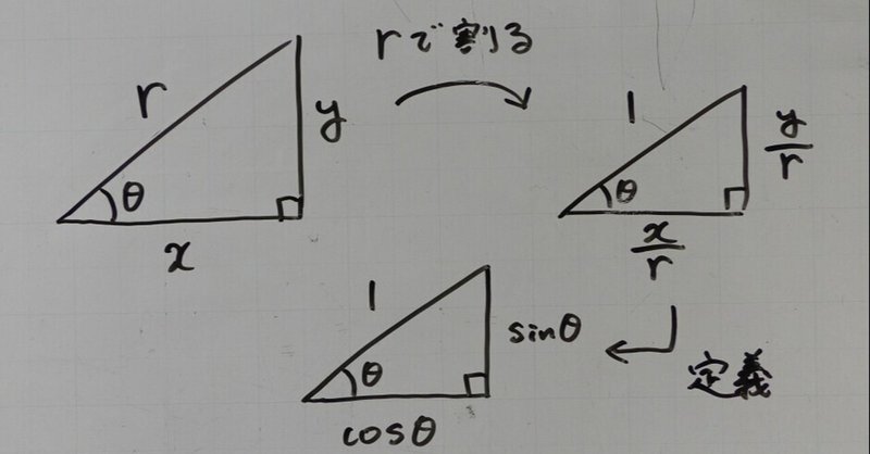 14.2 三角比（三角比の定義とその意味①）