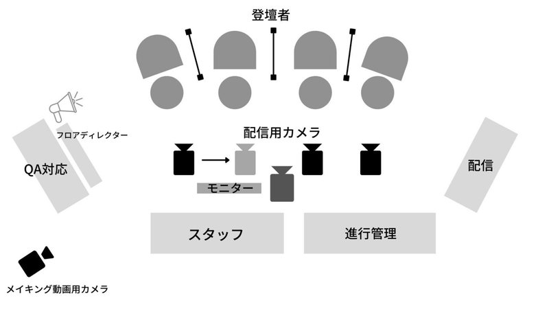 スタッフ