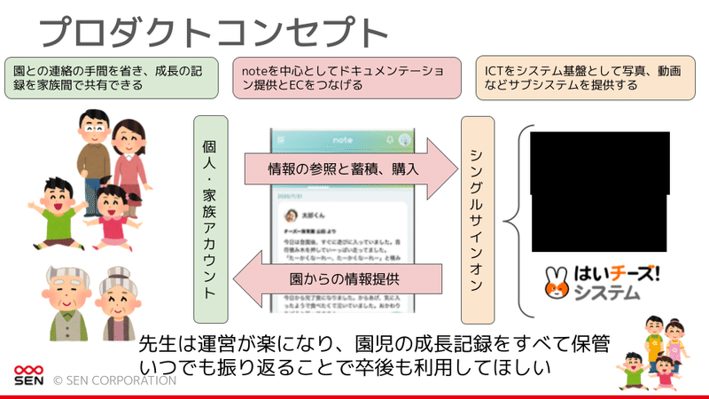 プロダクト報告会9月