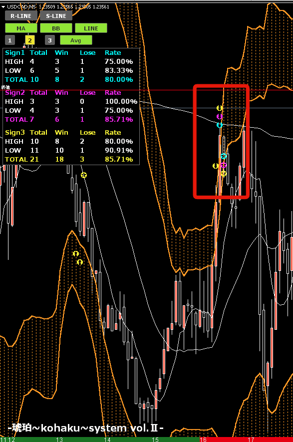 usdcad1勝