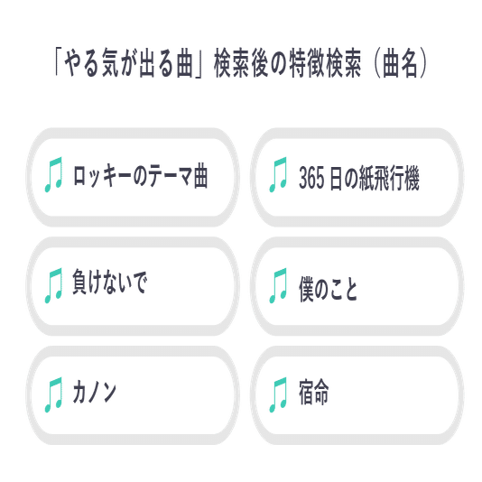 サザエさん症候群 は悩みを的確に表したすごい言葉だった ヤフー データソリューション Note
