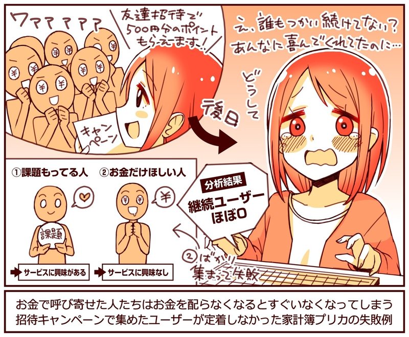 招待キャンペーン